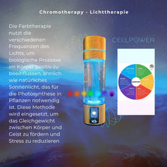LumiVitae CellPower Wasserstoffflasche mit verschiedenen Lichtfrequenzen zur Chromotherapie, erklärt durch eine Farbkreis-Grafik und die Wirkung von Lichttherapie.