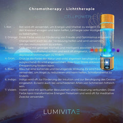 Beschreibung der Wirkung von Lichtfarben in der Chromotherapie, von Rot bis Violett, begleitet von einer leuchtenden LumiVitae CellPower Wasserstoffflasche.
